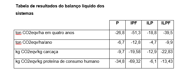 ilpf-tab-embrapa