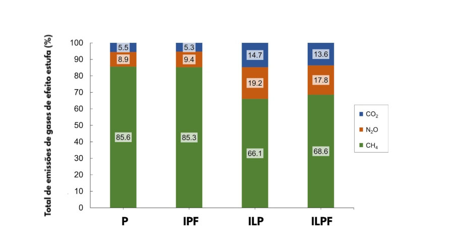 ilpf-tab-embrapa2