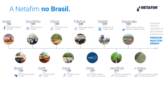 netafim-infografico