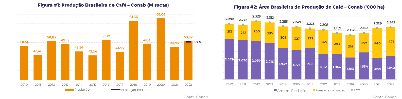 estimativa-22-23-hmg