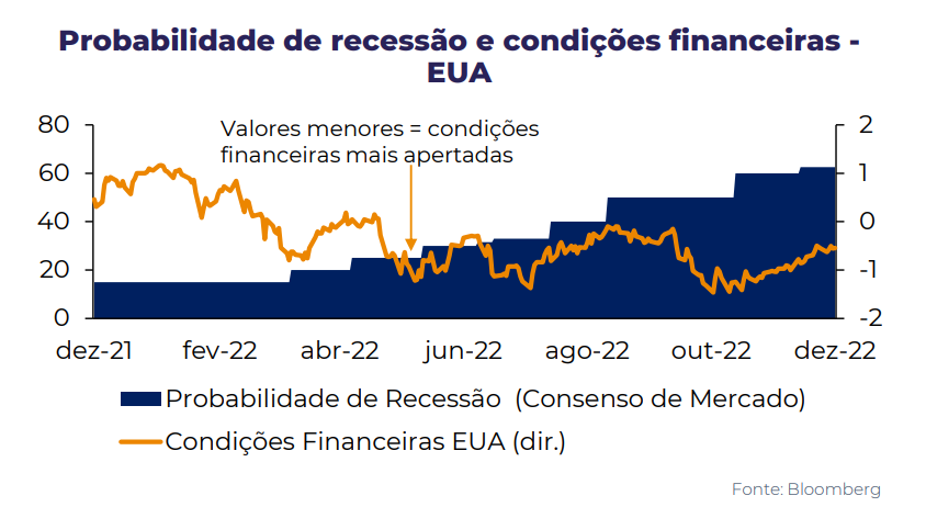 hedgepoint-recessao-eua