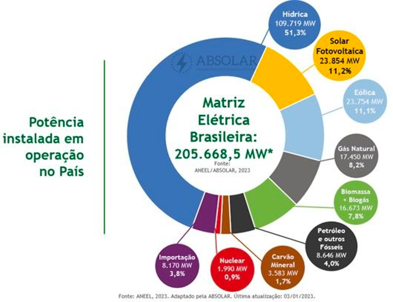 infograf-matriz-eletrica