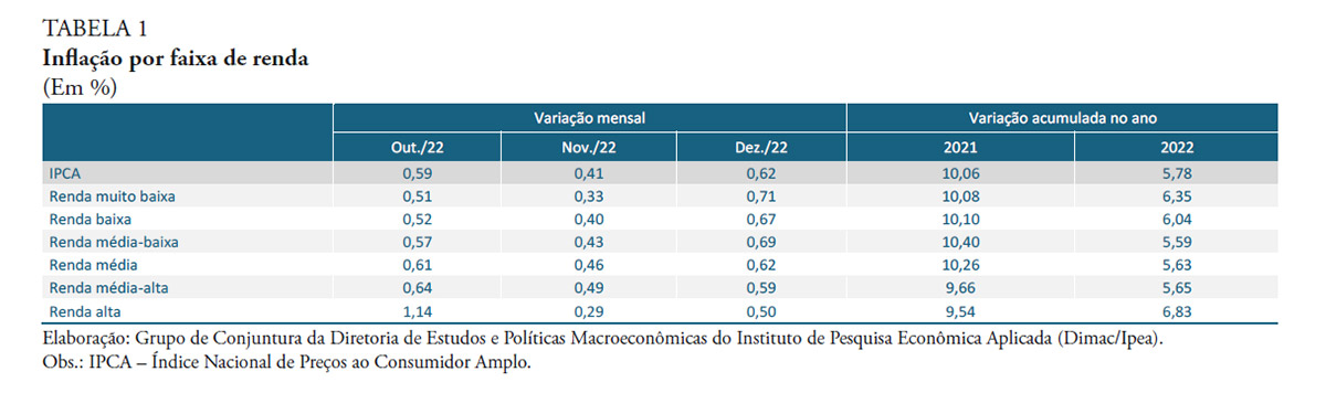 ipea-inflacao