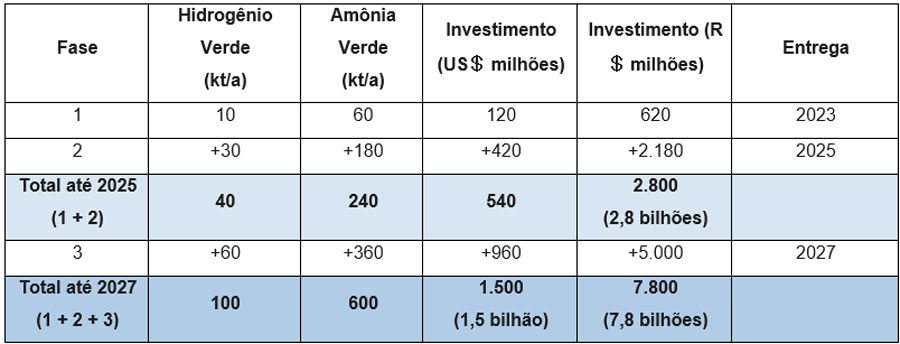 unigel-fertilizantes-tab
