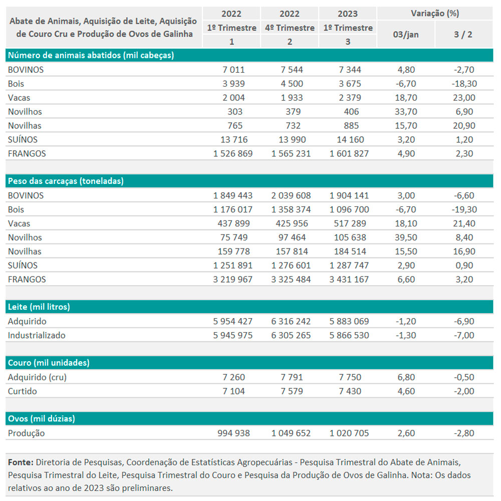 abate-bovinos-ibge-tab
