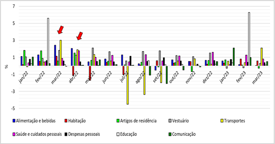 agro-commodities-graf-guerra-2