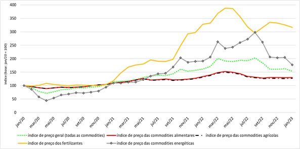 agro-commodities-graf-guerra