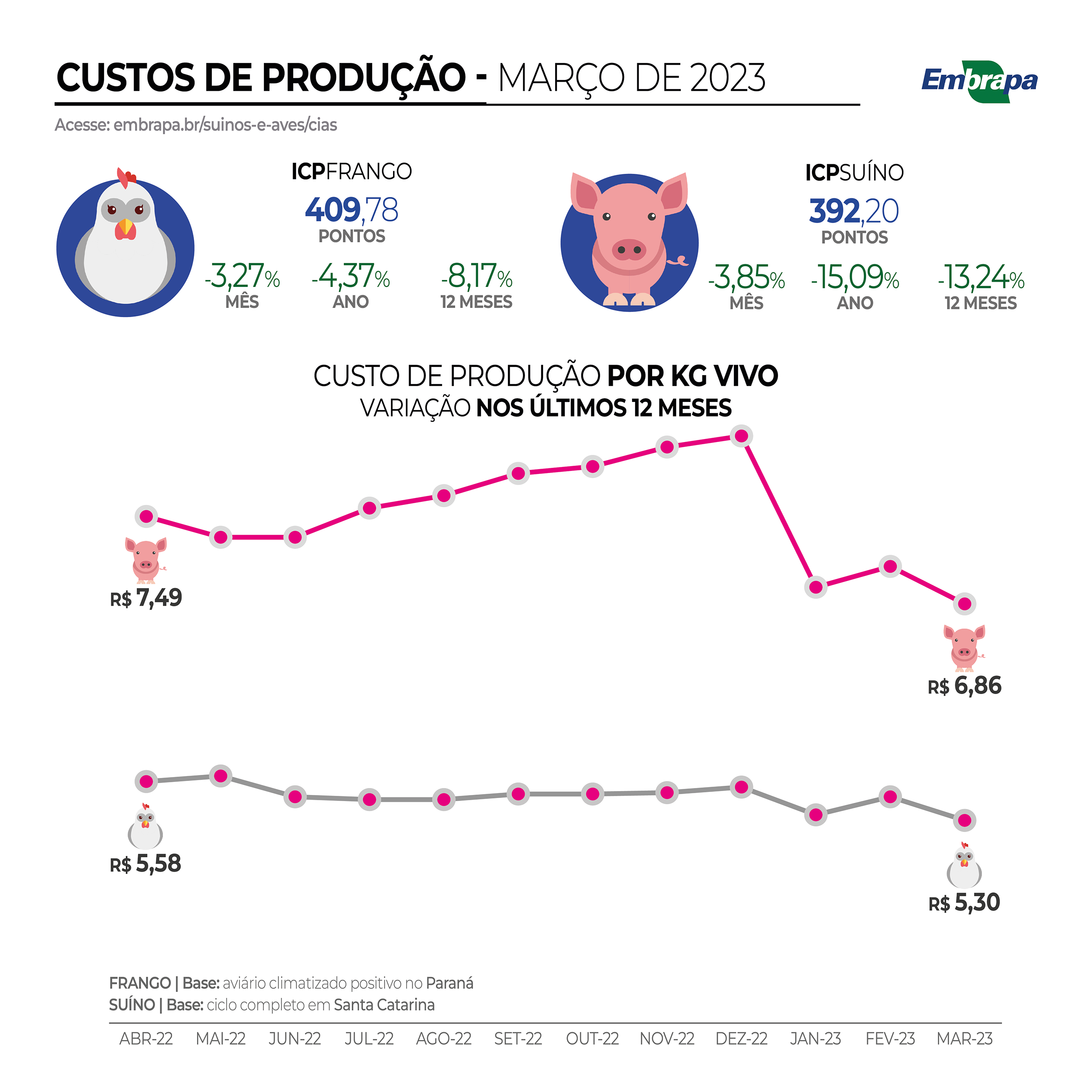 agro-cp-icp-cias-esa