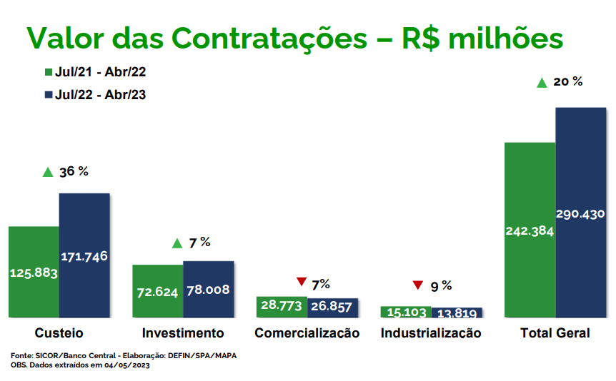 agro-cred-mapa-infografico