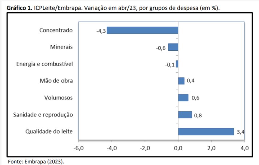 agro-egl-graf-preco-maio23