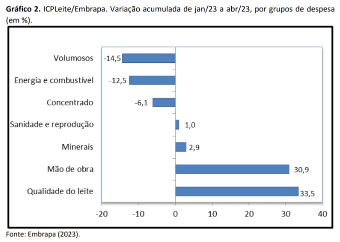 agro-egl-graf-preco-maio23b