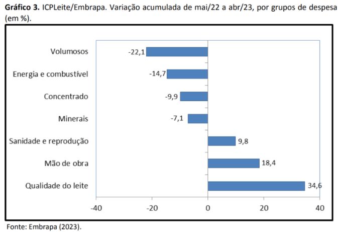 agro-egl-graf-preco-maio23c