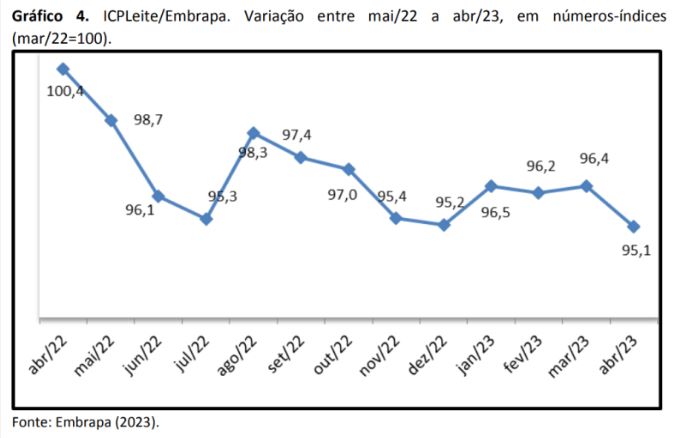 agro-egl-graf-preco-maio23d