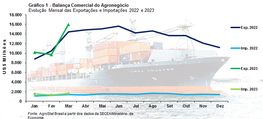 agro-export-graf-mapa