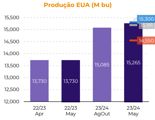 agro-soja-milho-trigo-hdgm-1