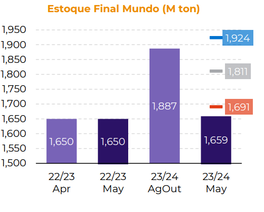 agro-soja-milho-trigo-hdgm-2