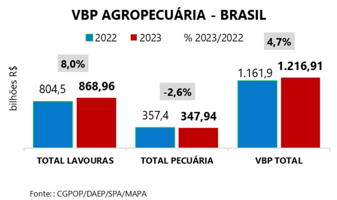 agro-vbpa-mapa-maio23