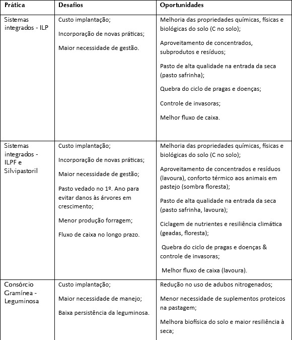 agropec-rege-tab