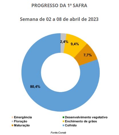 agrotempo-feijao-graf