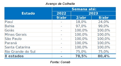 agrotempo-feijao-tab