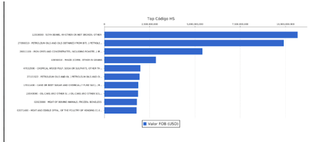 analises-brasil-export-1