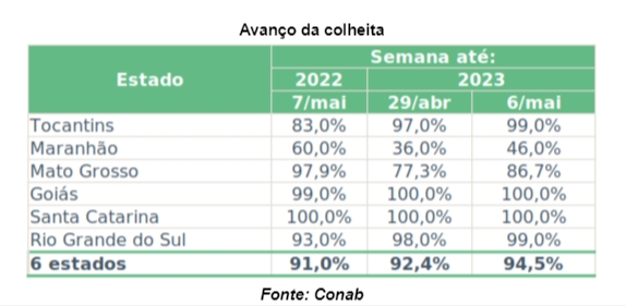 arroz-graf-tab-1