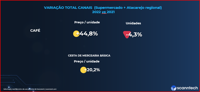 cafe-caro-supermercado