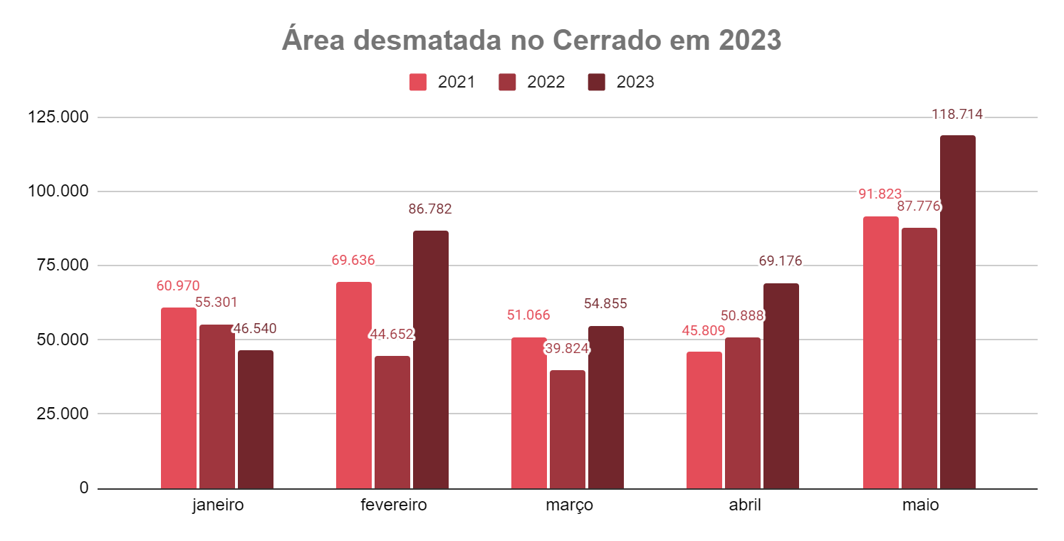 cerrado-desmatamento-graf