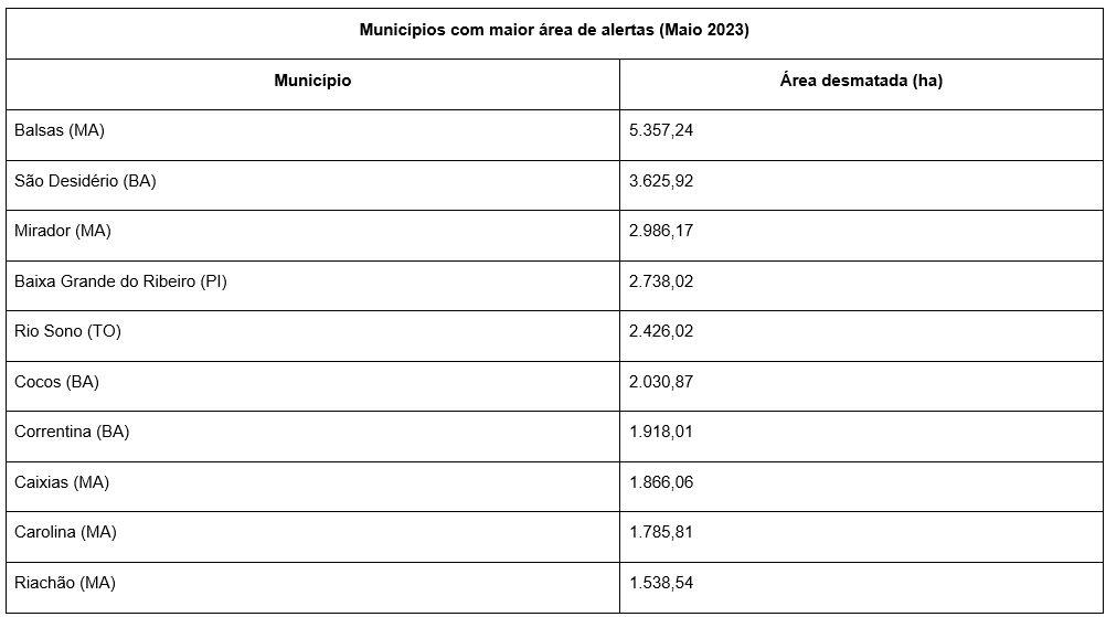 cerrado-desmatamento-graf1