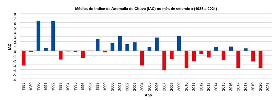 chuvas-mt-graf-34