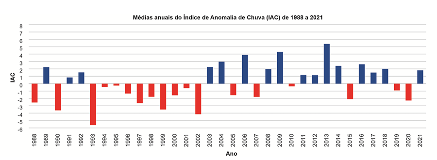 chuvas-mt-graf-34a