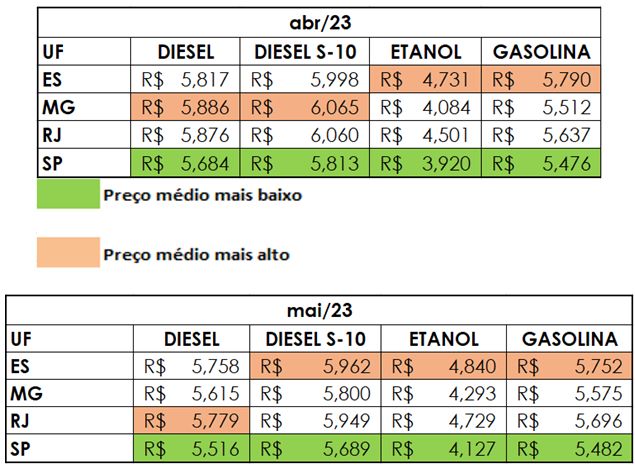 combustivel-preco-estado-abr23