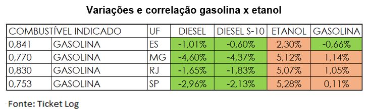 combustivel-preco-estado-abr23a