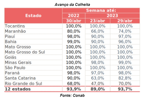 conab-graf-soja-23a