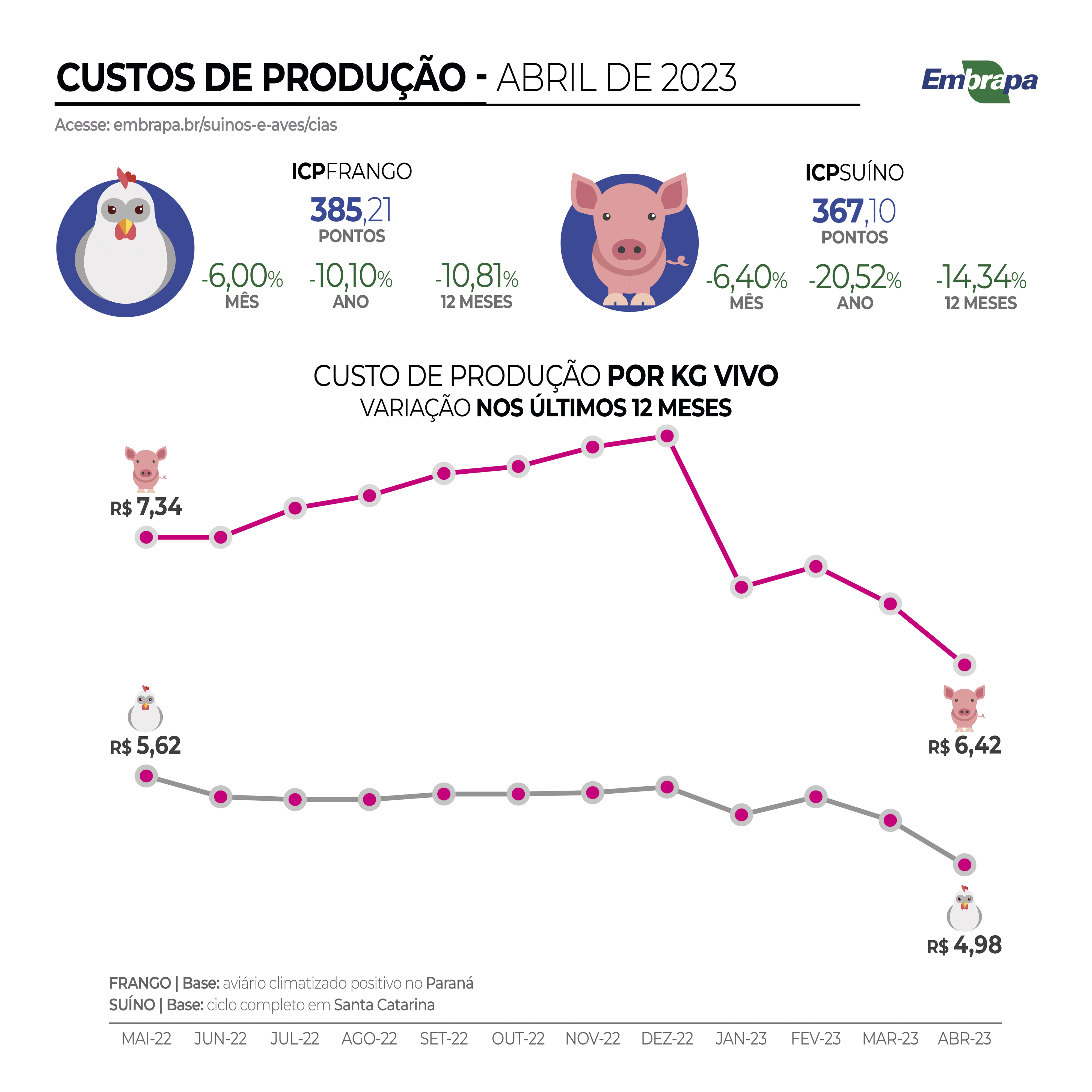 cp-icp-cias-eas-maio23