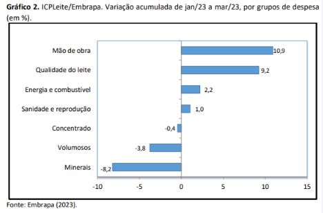 egl-graf-precos-leite-2