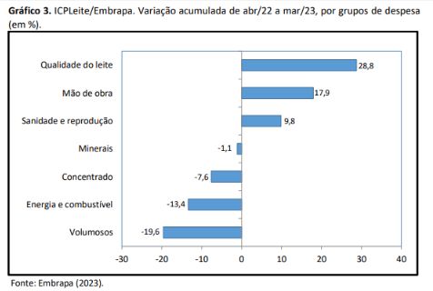 egl-graf-precos-leite-3