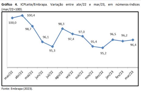 egl-graf-precos-leite-4