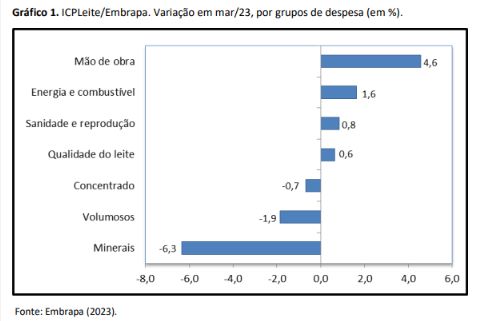 egl-graf-precos-leite