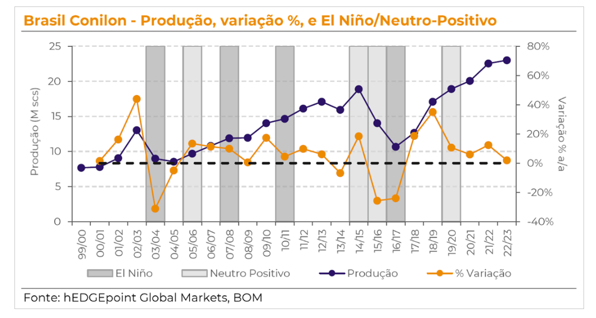 elnino-graf-hgdm-1