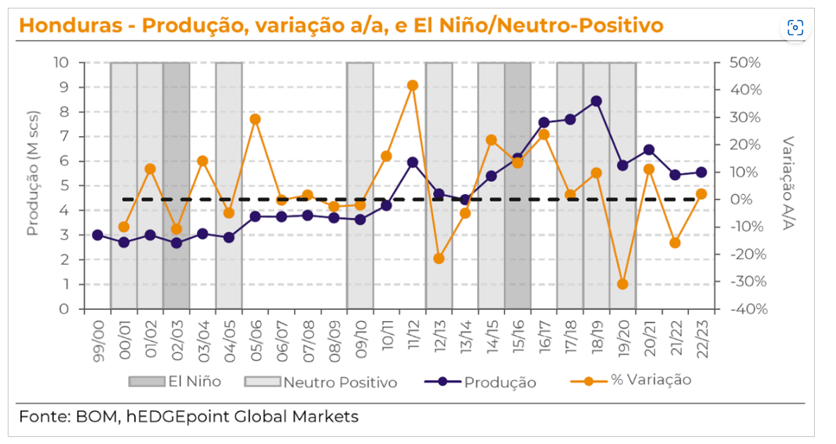 elnino-graf-hgdm-2