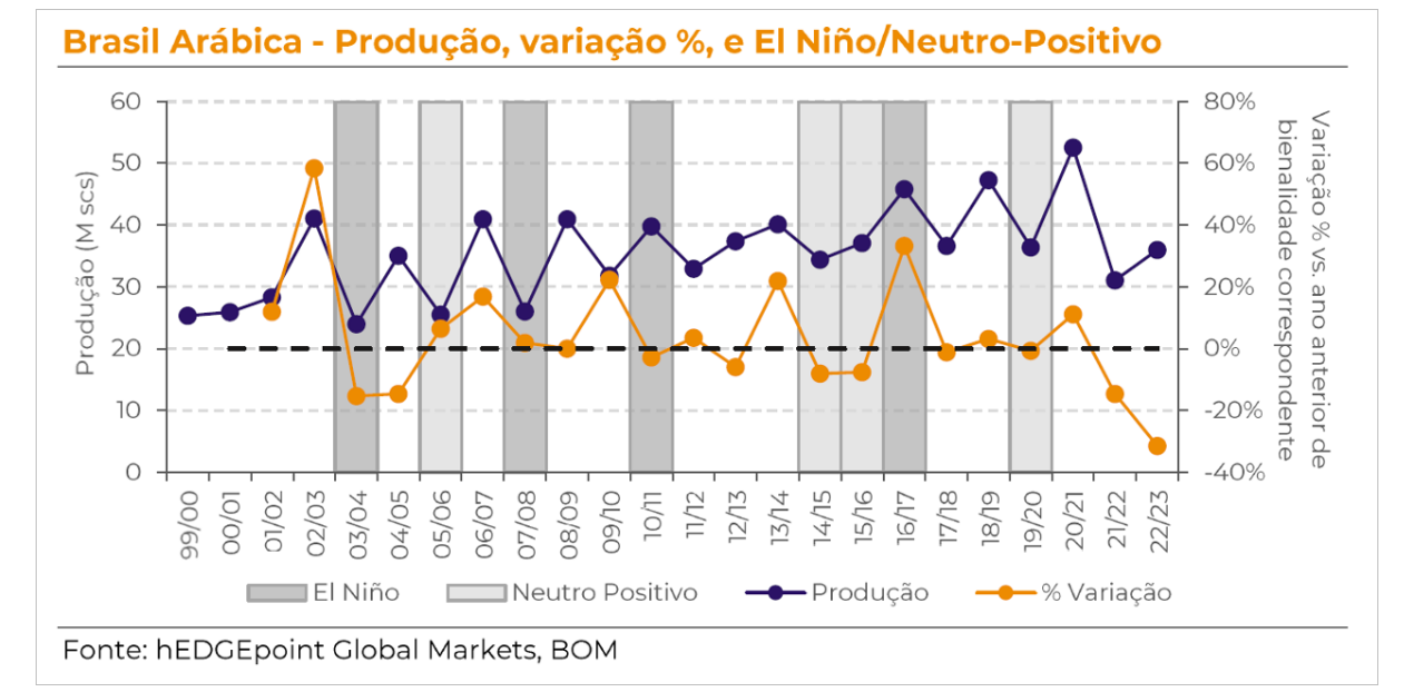 elnino-graf-hgdm