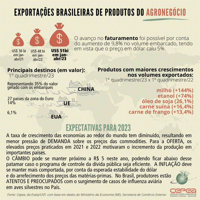 expo-agro