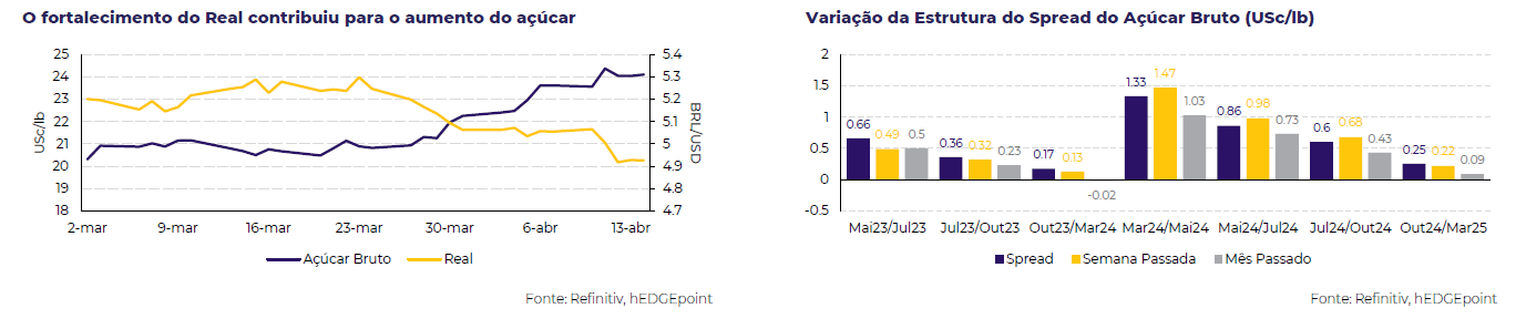 hdgm-acucar-1