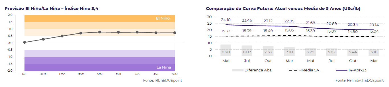 hdgm-acucar-2