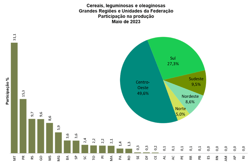 ibge-estimativa-jun2