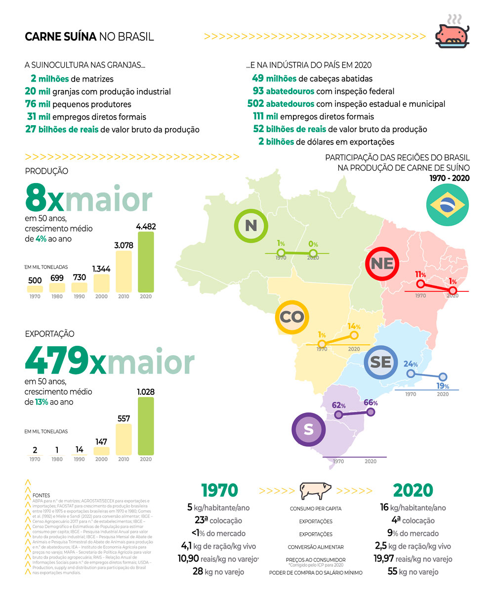 infografico-carne-suina-livro-50-anos