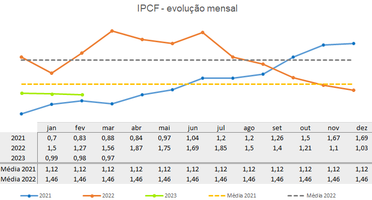 ipcf-fertilizante-br