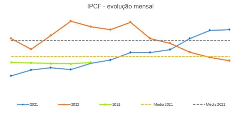 ipcf-jun23