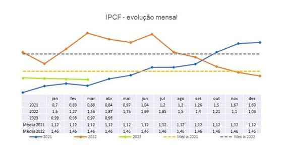 ipcf-mosaic-maio23